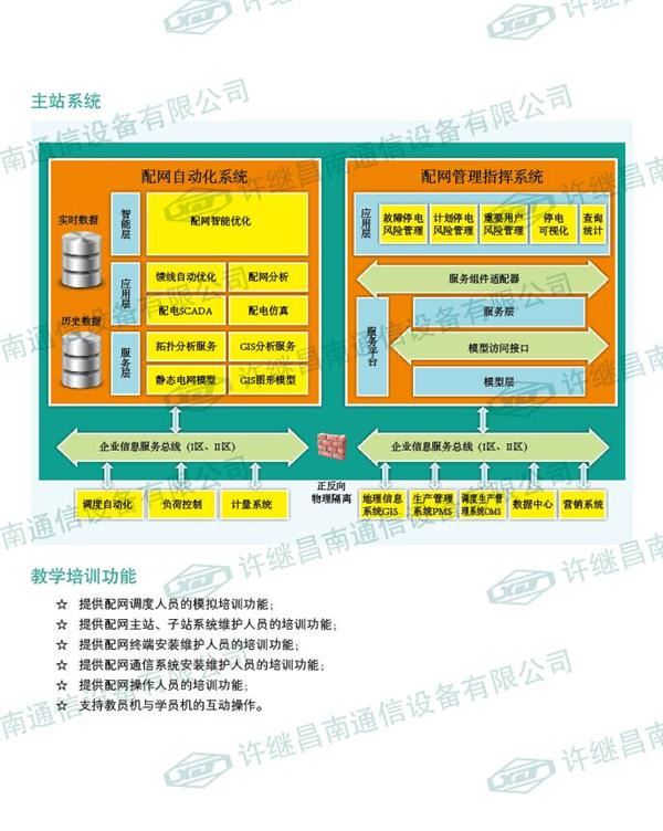 CBZ-8700配網(wǎng)自動化教學(xué)實驗系統(tǒng)